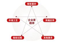 多种因素决定Magic服务器的实际价格。-优乐评测网