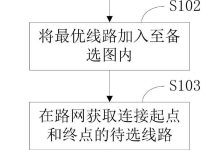 如何通过多种操作系统支持云服务器部署-优乐评测网