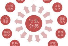 行业趋势与竞争环境对服务器租金的影响-优乐评测网