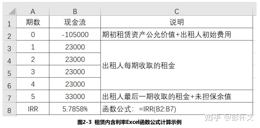 如何计算租用一套服务器的费用