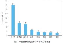 未来医药产业趋势及挑战分析-优乐评测网