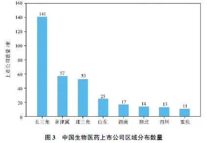 未来医药产业趋势及挑战分析