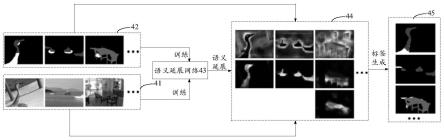 揭秘交换机组件回收市场及价格分布