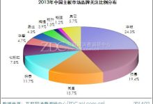 了解主板市场价格浮动及更多信息-优乐评测网