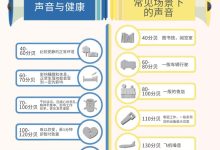 分贝标准对服务器性能与环境的影响-优乐评测网