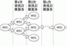 解析不同服务器型号与硬盘配置策略-优乐评测网