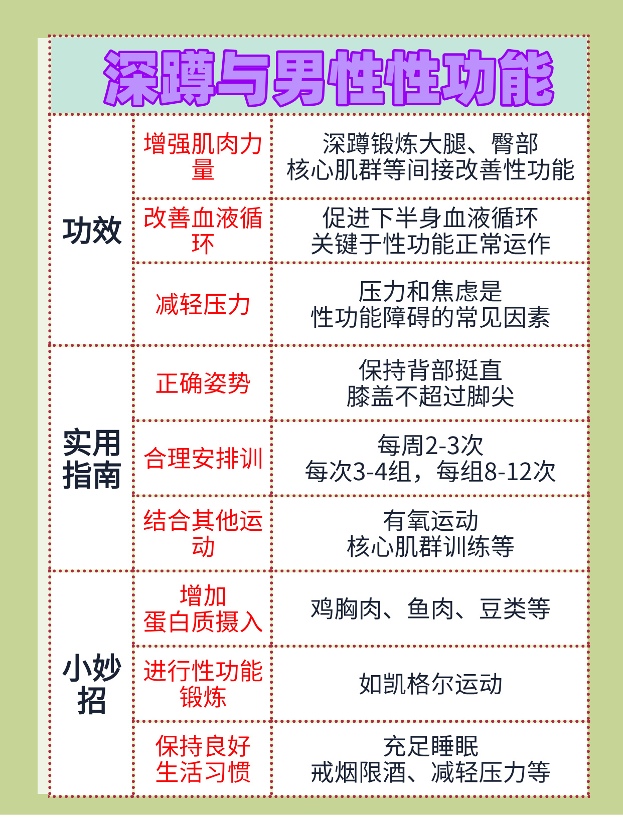 根据配置和性能