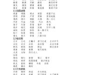 四核心服务器点餐能力解析：多人点餐场景下的性能表现-优乐评测网