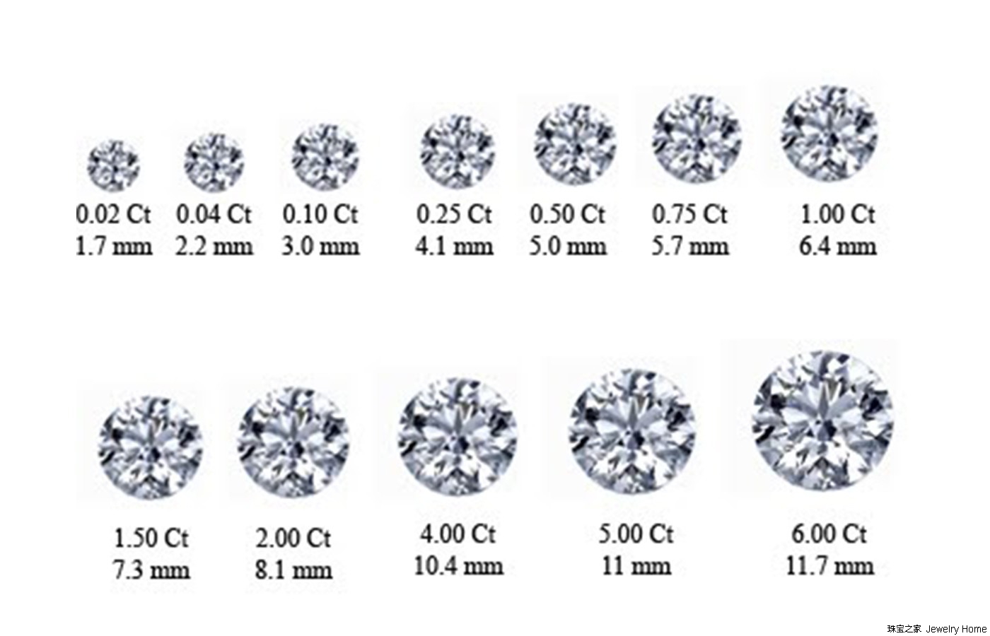 如何计算克拉服务器维修价格