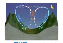 风霆迅服务器价格是多少?-优乐评测网