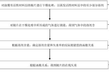 在线获取最新福建移动宽带DNS服务器地址-优乐评测网