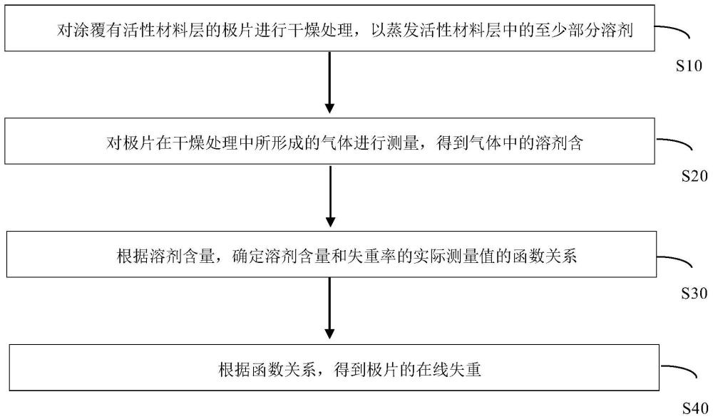 在线获取最新福建移动宽带DNS服务器地址