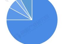 了解硬件成本-优乐评测网