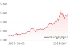 价格因素受哪些因素影响？-优乐评测网