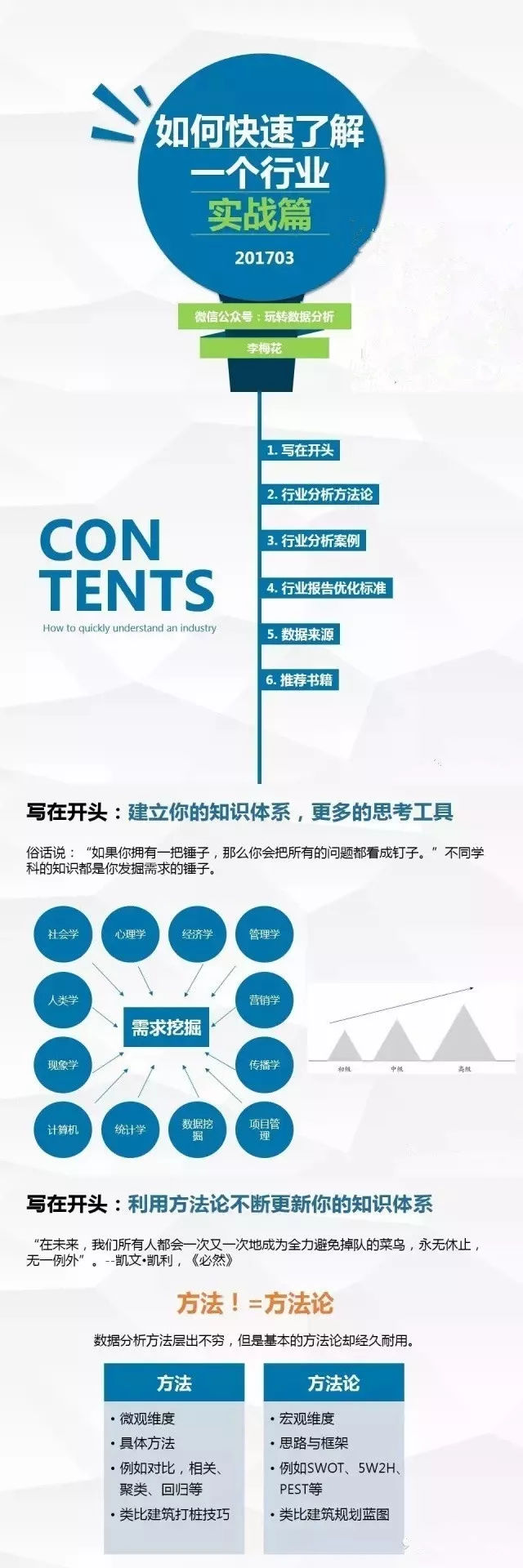 带你了解行业薪酬概况!