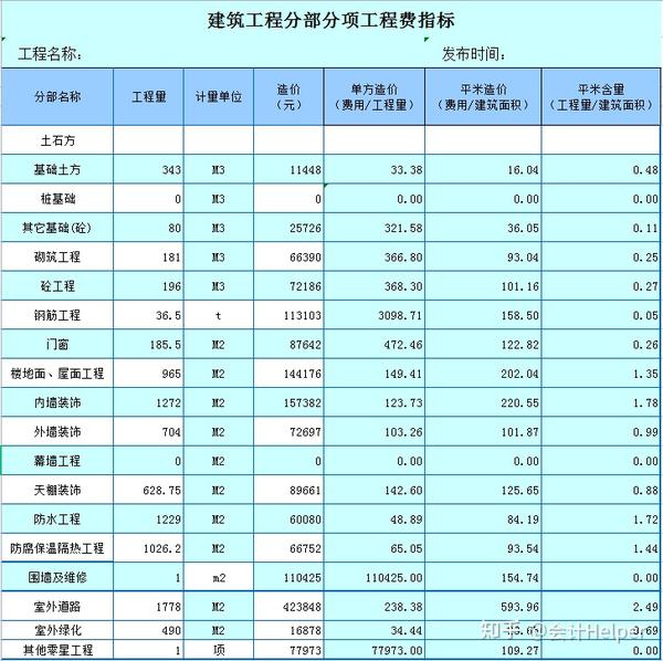 最新报价及趋势分析