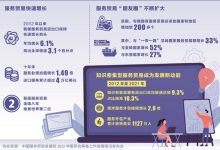 多种国际服务器等待您的探索-优乐评测网