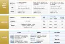 额外服务与费用的考量-优乐评测网