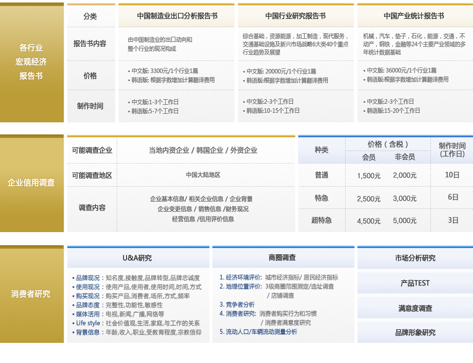 额外服务与费用的考量