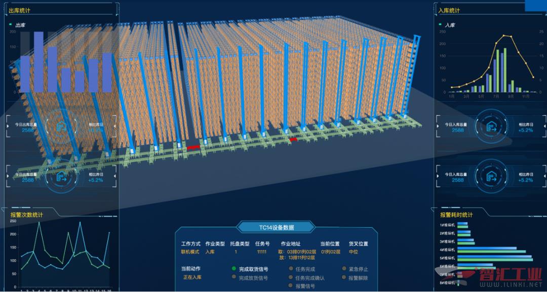 云端物流助力全球快递行业飞速发展
