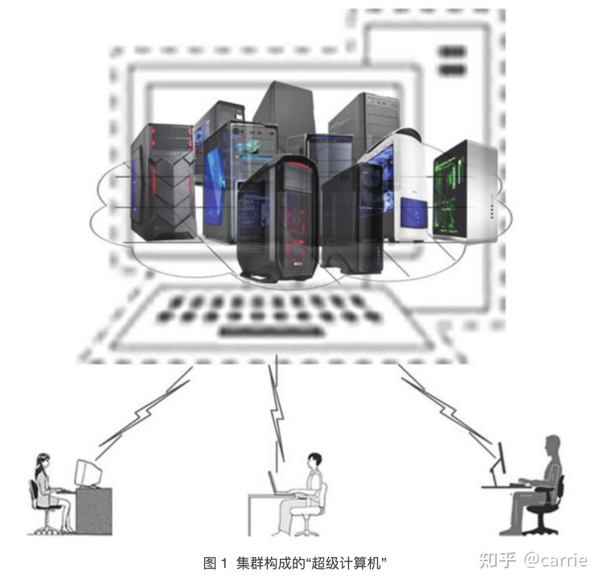 探讨服务器承载力与个人用户数量的关系
