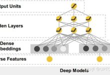深度解析Web服务器需求与PV关系-优乐评测网