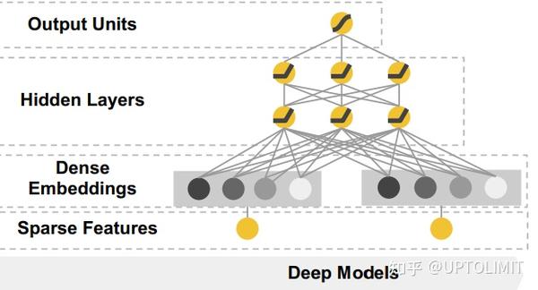 深度解析Web服务器需求与PV关系