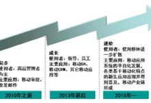 一览各阶段的加成数量与优势!-优乐评测网