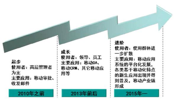 一览各阶段的加成数量与优势!