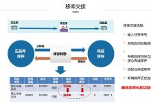 一站式解决方案助力企业数字化转型-优乐评测网