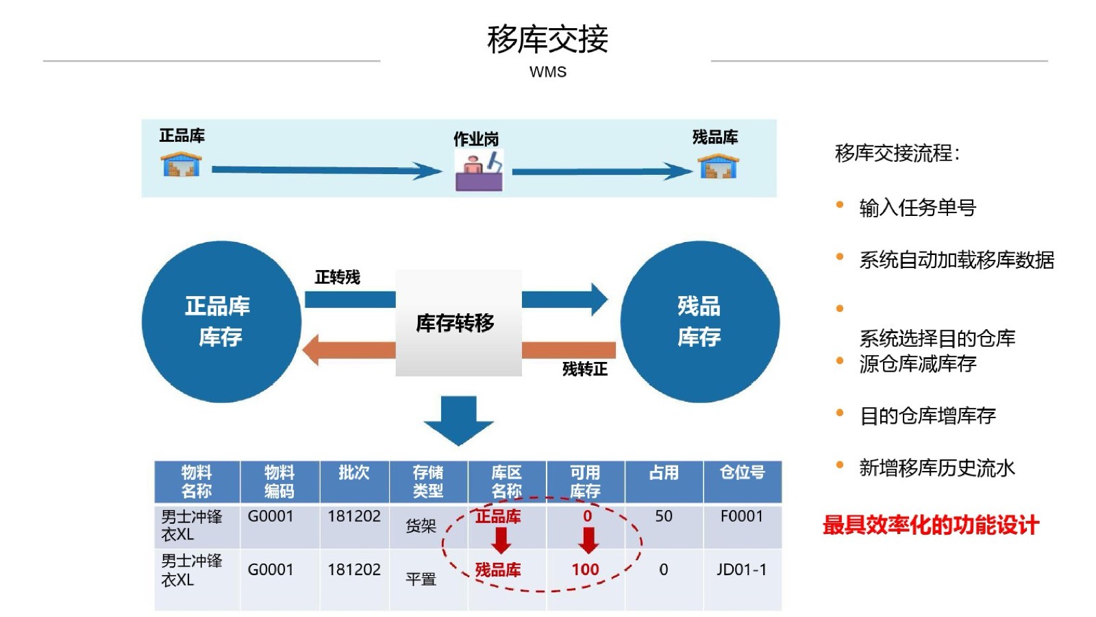 一站式解决方案助力企业数字化转型