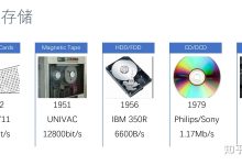 存储安全与高速运行的行业新标杆-优乐评测网