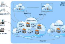 云端医药革新领航者-优乐评测网