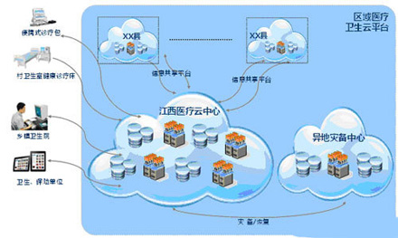 云端医药革新领航者