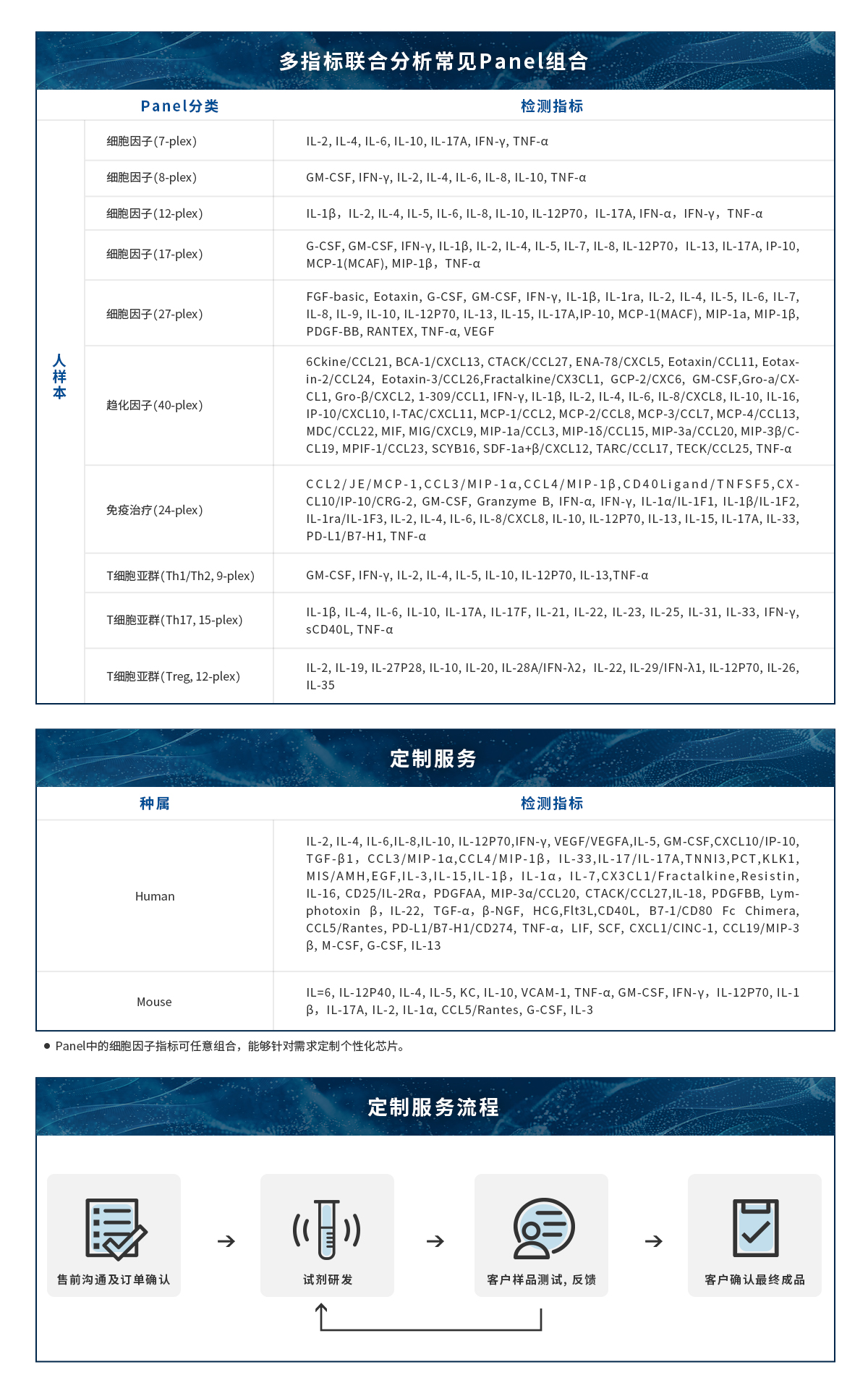 了解定制服务器价格的多个因素