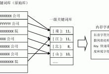 解析多个关键因素和选项-优乐评测网