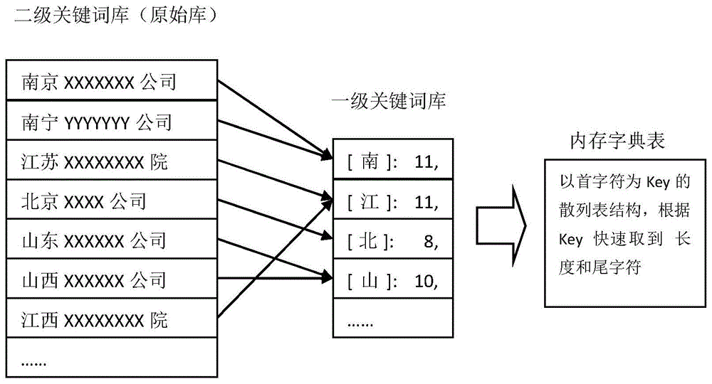 解析多个关键因素和选项