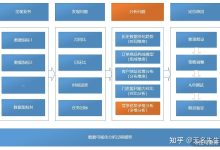 多维度解析联通云的核心竞争力与未来发展-优乐评测网