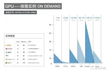 各大云服务提供商提供的免费云服务器政策及期限说明-优乐评测网