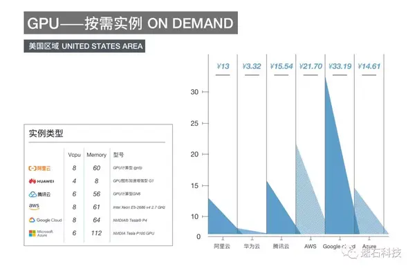 各大云服务提供商提供的免费云服务器政策及期限说明
