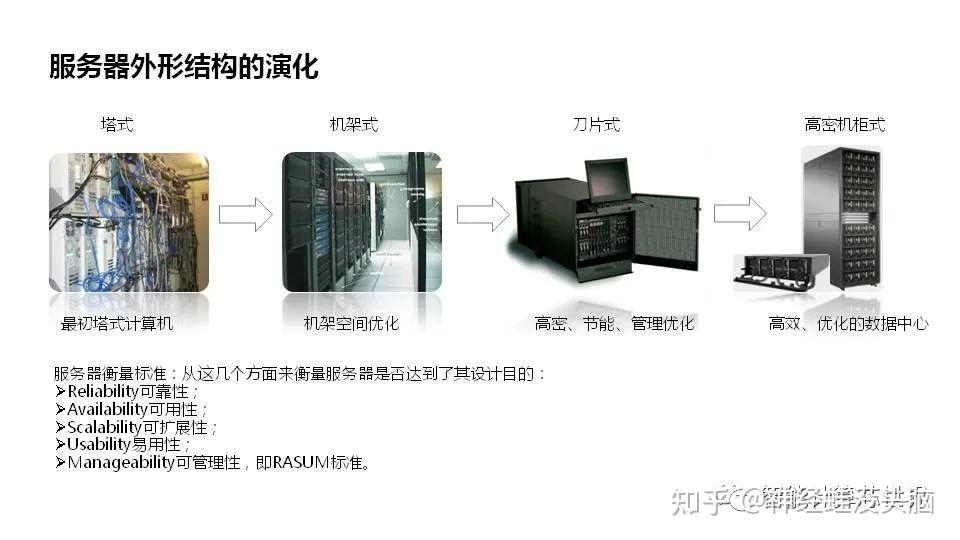 了解服务器成本因素