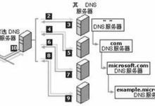 解析根服务器在中国境内的具体数量及分布特点-优乐评测网