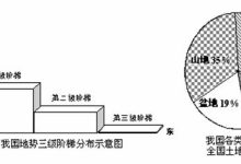 不同地区差异如何？-优乐评测网