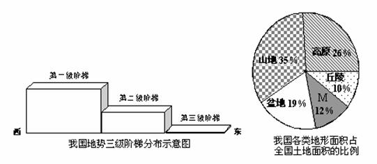 不同地区差异如何