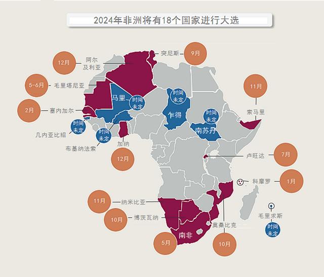 分析非洲服务器市场的主要参与者和竞争态势