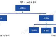 不同基站规模对服务器需求有何不同-优乐评测网