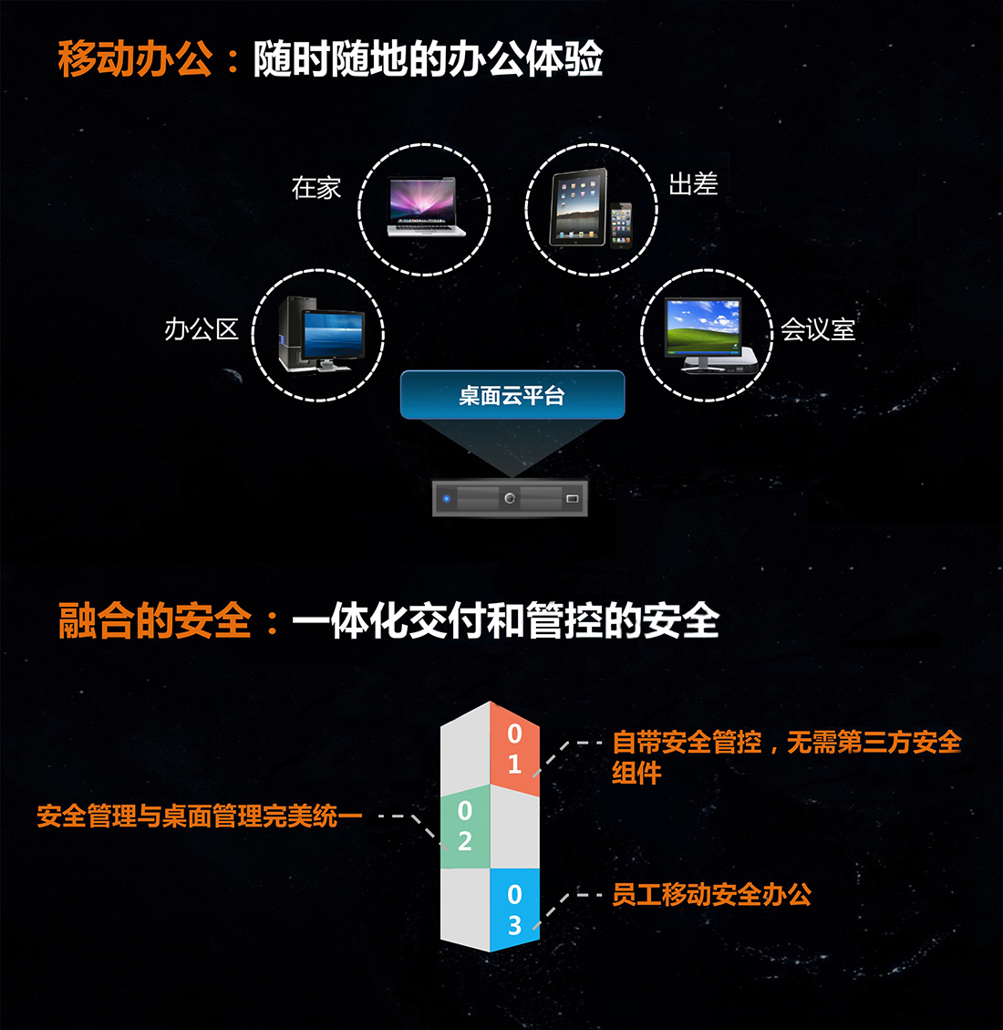 一台桌面云服务器的真实成本揭晓
