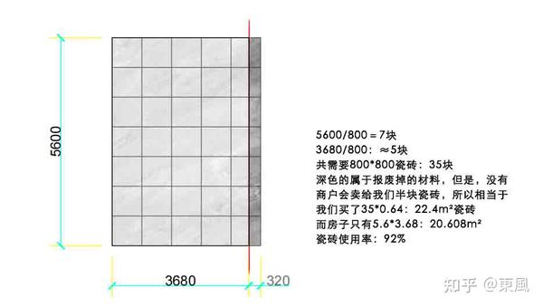 不同规格与品牌的选择差异