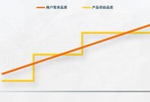 根据市场变化和规格不同,鲲鹏服务器主板价格各不相同-优乐评测网