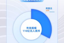 云技术引领银行业革新-优乐评测网